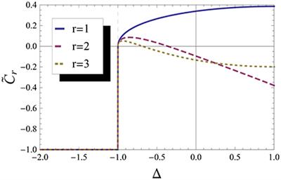 Effects of Spontaneous Symmetry Break in the Origin of Non-analytic Behavior of Entanglement at Quantum Phase Transitions